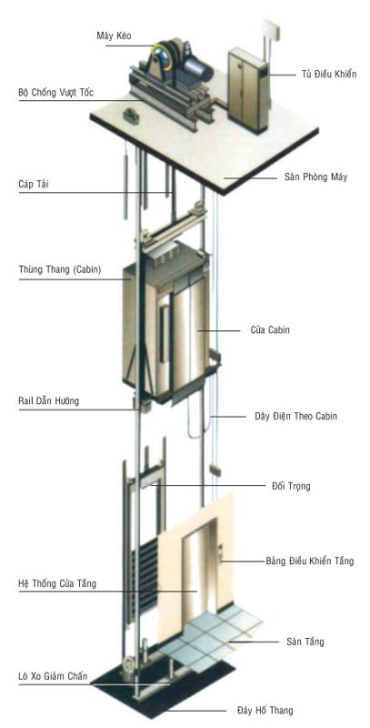 Thang máy Trường An